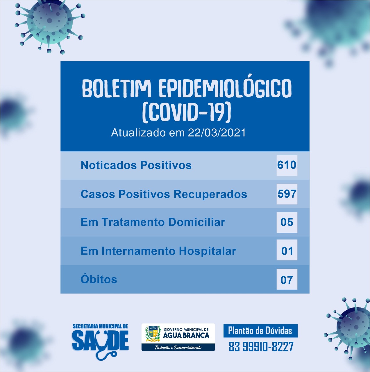 Leia mais sobre o artigo BOLETIM COVID-19